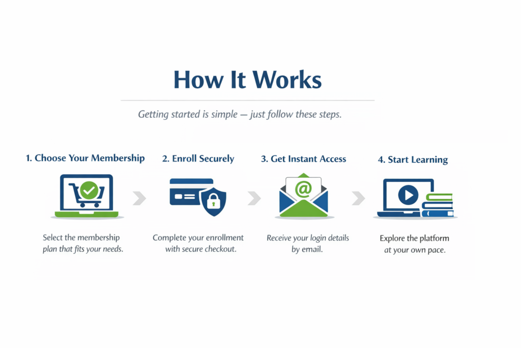 conectiv Global business opportunity